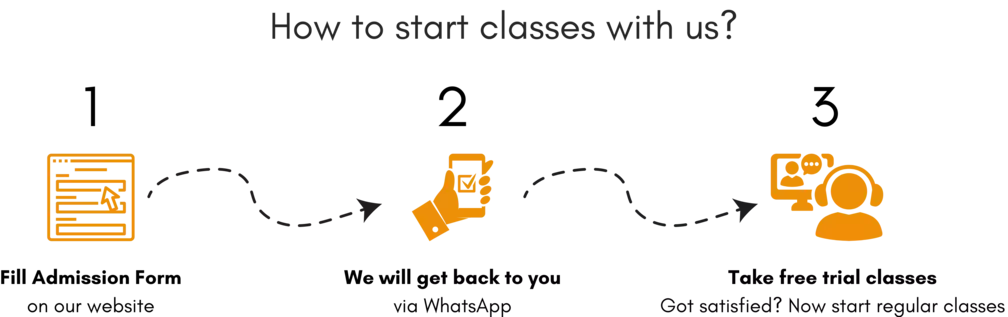 How to start classes with us